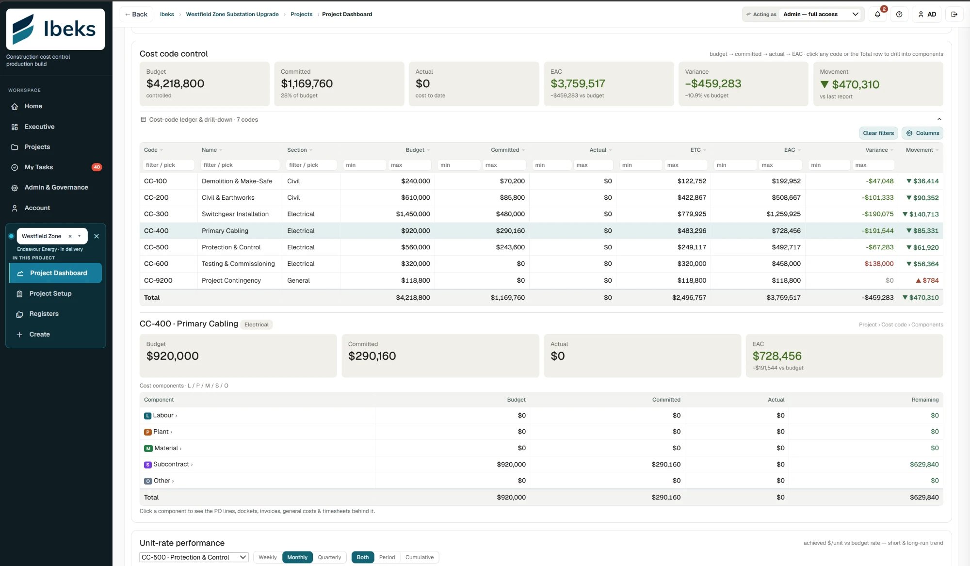 Cost-code control screen with live EAC, variance and movement on every cost code