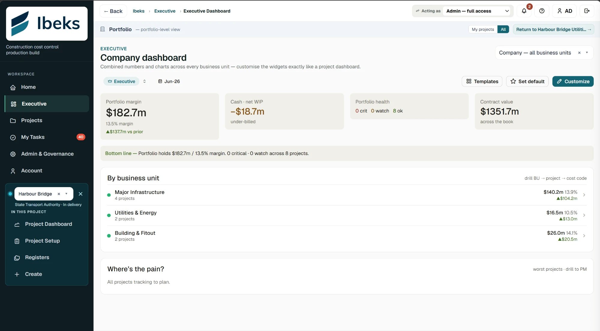 Ibeks executive dashboard showing live portfolio margin, cash position and business-unit drill-down